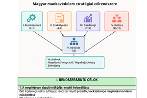 Közös álláspont a munkavédelem megújításáról